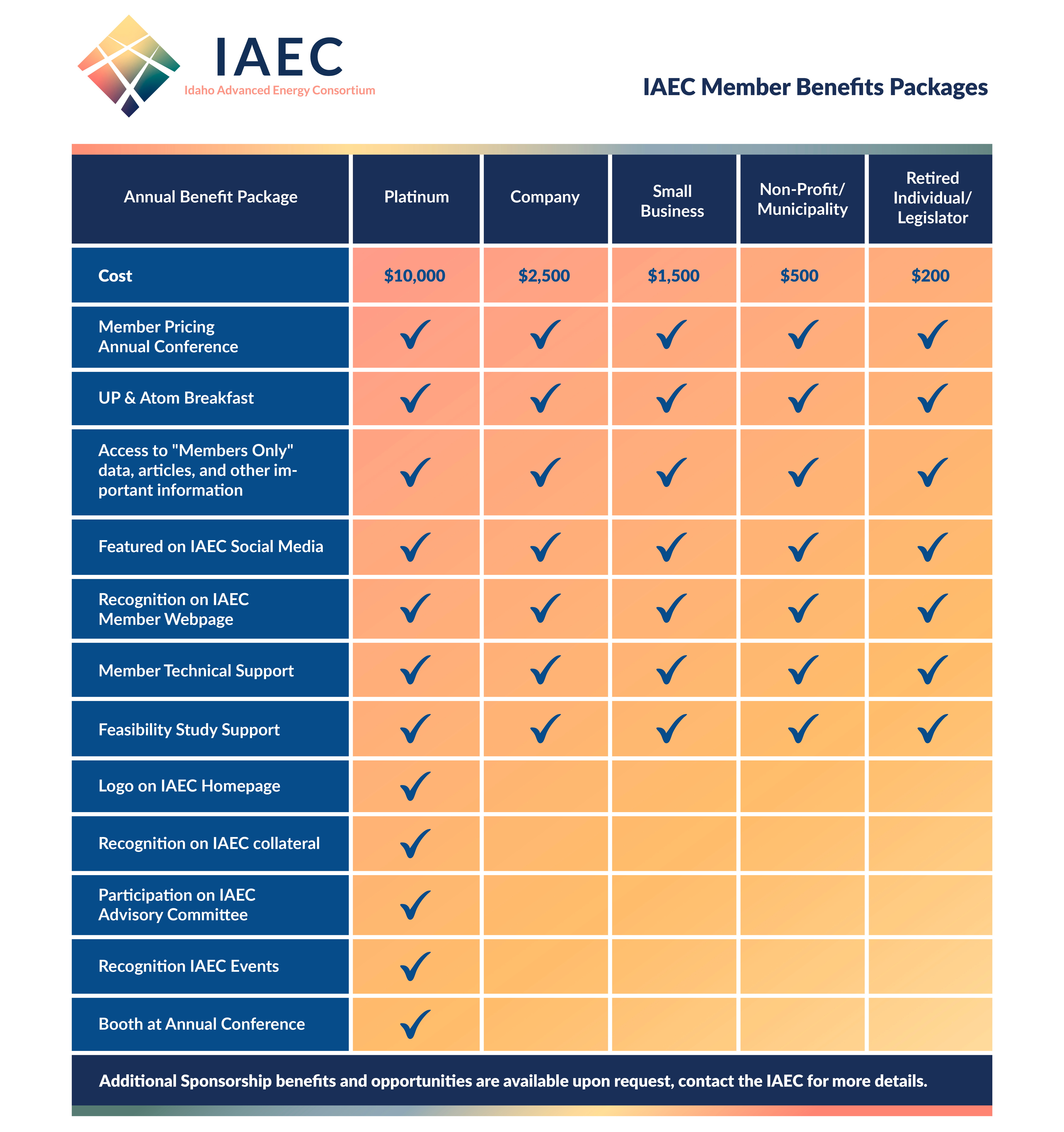 Member Benefits Packages